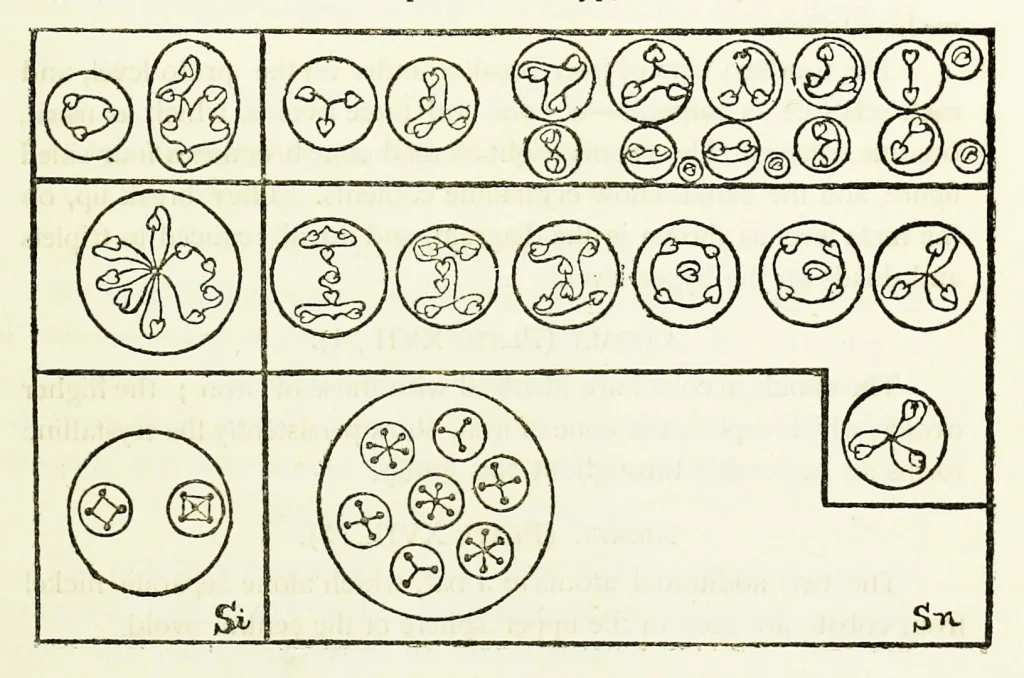 Contact - Historical alchemical diagram showing symbolic geometric forms associated with esoteric traditions, mysticism and sacred symbolism.