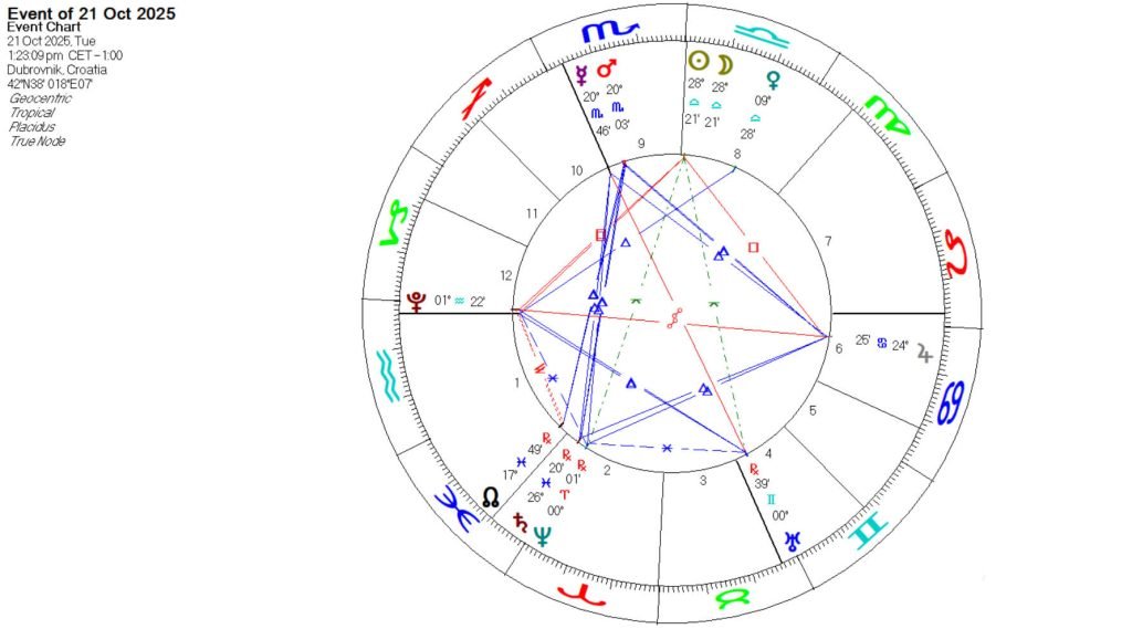 New Moon in Libra on 21 October 2025 astrological chart