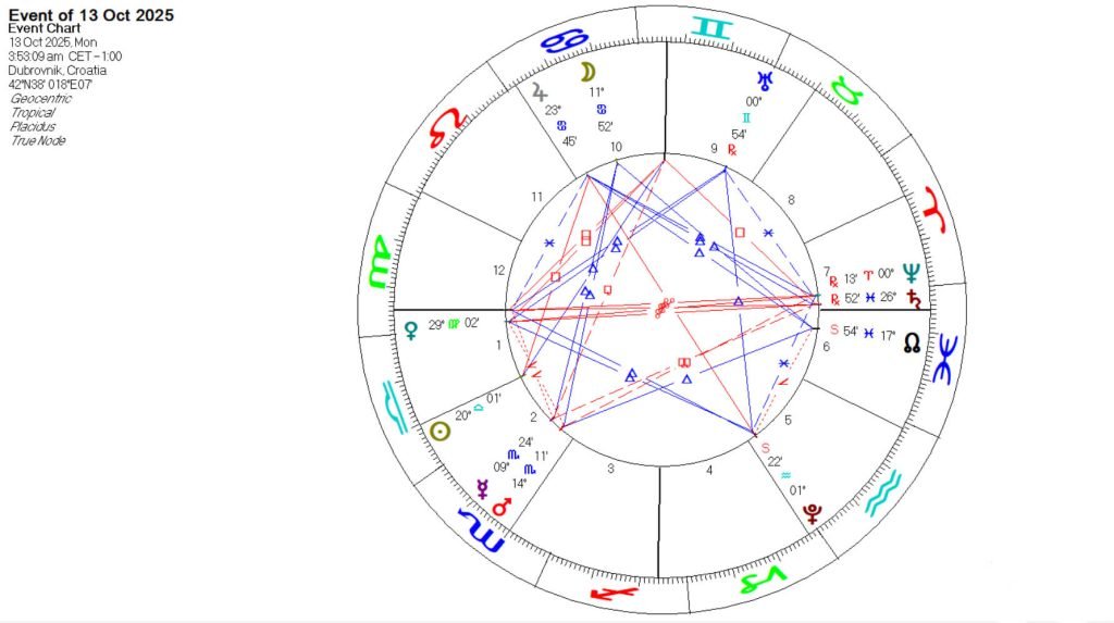 Pluto station direct in Aquarius on 13 October 2025 astrological chart